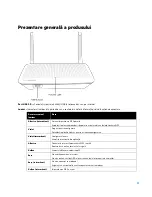 Preview for 764 page of Linksys AC1300 User Manual