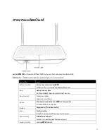 Preview for 992 page of Linksys AC1300 User Manual