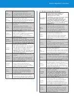 Preview for 14 page of Linksys EA9350 v2 Regulatory Information