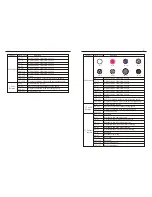 Preview for 5 page of Linly LL-M29 User Manual