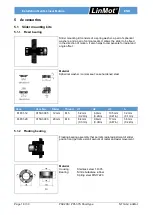 Preview for 18 page of LinMot P01-37S Installation Manual