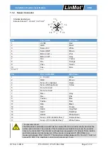 Preview for 25 page of LinMot P10-70-SSC Series Installation Manual