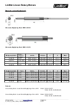 Preview for 42 page of LinMot PR01 Series Manual