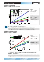 Preview for 20 page of LinMot PS01-37x120F-HP-SSC-R/ FC Installation Manual