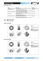 Preview for 29 page of LinMot PS01-37x120F-HP-SSC-R/ FC Installation Manual