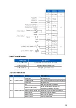 Preview for 6 page of LINOVISION IOT-C300-4G Quick Start Manual