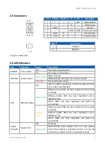 Preview for 5 page of LINOVISION IOT-R32W Quick Start Manual