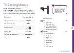 Preview for 17 page of Linsar LS75UHDSM20 User Manual