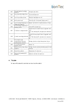 Preview for 5 page of LionTec MPS-2301000 Operating Instruction