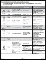 Preview for 10 page of Lippert Components 140-1229 Owner'S Manual