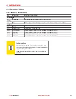 Preview for 47 page of Liquid Controls LCI40 Series Installation And Parts