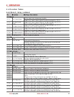 Preview for 51 page of Liquid Controls LCI40 Series Installation And Parts