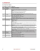 Preview for 54 page of Liquid Controls LCI40 Series Installation And Parts