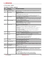 Preview for 55 page of Liquid Controls LCI40 Series Installation And Parts