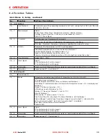 Preview for 59 page of Liquid Controls LCI40 Series Installation And Parts