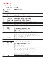 Preview for 62 page of Liquid Controls LCI40 Series Installation And Parts