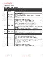 Preview for 63 page of Liquid Controls LCI40 Series Installation And Parts