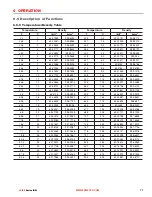 Preview for 71 page of Liquid Controls LCI40 Series Installation And Parts