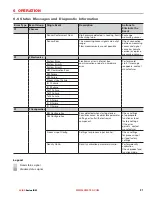 Preview for 81 page of Liquid Controls LCI40 Series Installation And Parts