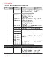 Preview for 83 page of Liquid Controls LCI40 Series Installation And Parts