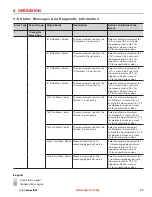 Preview for 87 page of Liquid Controls LCI40 Series Installation And Parts