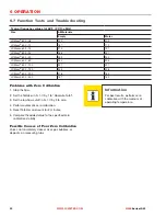 Preview for 90 page of Liquid Controls LCI40 Series Installation And Parts