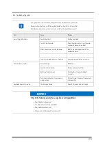 Preview for 45 page of Lissmac Compactcut 900 Operating Manual