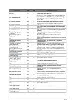 Preview for 83 page of Lissmac MULTICUT 605 SG Operating Manual