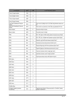 Preview for 99 page of Lissmac MULTICUT 605 SG Operating Manual