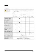 Preview for 23 page of Lissmac VACUUM DRY 500 Operating Manual