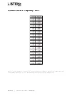 Preview for 22 page of Listen Technologies LR-5200-150 User Manual