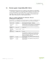 Preview for 33 page of LiteCure Medical LightForce FX User Manual