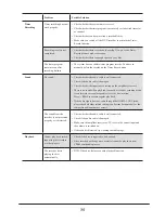 Preview for 89 page of LiteOn LVW-5045 User Manual