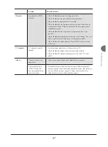 Preview for 90 page of LiteOn LVW-5045 User Manual