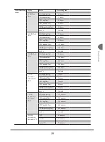 Preview for 92 page of LiteOn LVW-5045 User Manual