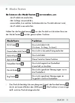 Preview for 15 page of LIVARNO LUX 286860 Assembly, Operating And Safety Instructions