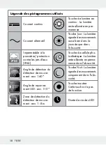 Preview for 38 page of LIVARNO LUX 286860 Assembly, Operating And Safety Instructions