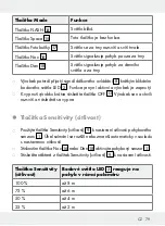 Preview for 79 page of LIVARNO LUX 286860 Assembly, Operating And Safety Instructions