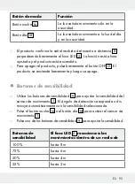 Preview for 95 page of LIVARNO LUX 286860 Assembly, Operating And Safety Instructions