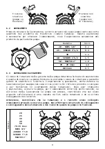 Preview for 9 page of LIVERANI EP 20 Manual