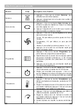 Preview for 16 page of Livoo DOP210W Manual