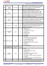 Preview for 11 page of LIXiSE LXC706 Series User Manual