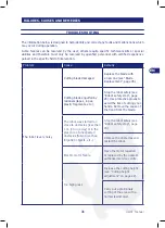 Preview for 32 page of Lizard mower M Line L50EU User Manual