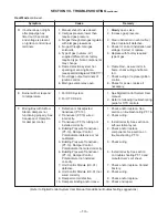 Preview for 14 page of LJ Wing WDF Operation Manual