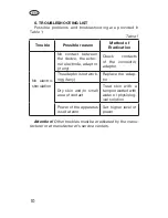 Preview for 10 page of LLC Therapeutic External Massage Electrodes Operation Manual