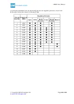 Preview for 24 page of LM Technologies LM821 series User Manual