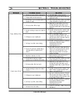 Preview for 33 page of LMI ROYTRONIC A Series Instruction Manual