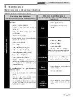 Preview for 71 page of Lochinvar CF0502 Installation And Operation Manual