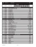 Preview for 2 page of Lochinvar Copper-Pak Replacement Parts List