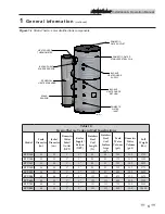 Preview for 5 page of Lochinvar Strato-Therm+ STU150 Installation & Operation Manual